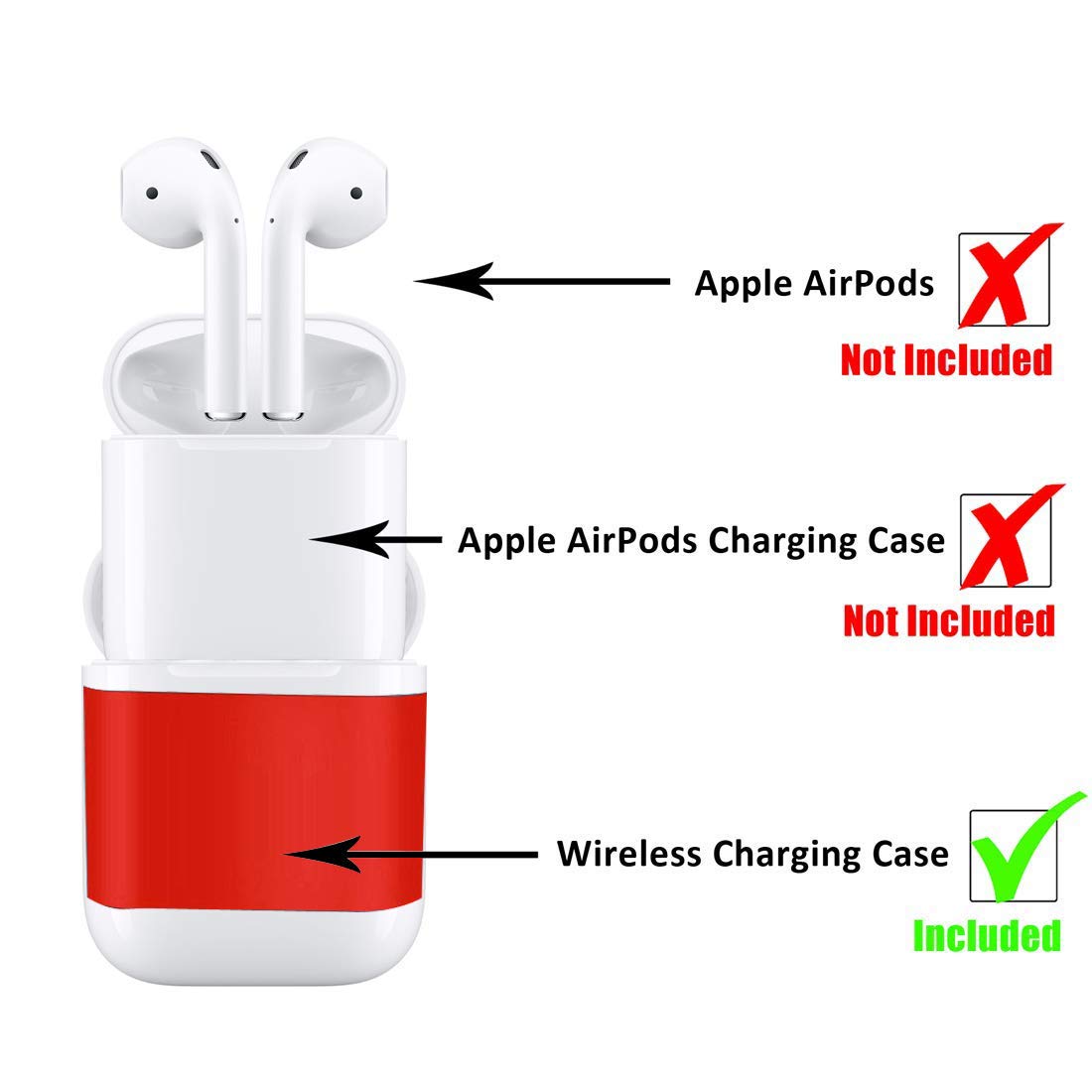 Qi Wireless Charging Case Compatible with AirPods, Wireless Charging Case& Protective Drop-proof Case for AirPods (No Airpods Included)