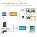 USBNOVEL Hdmi Splitter Cable 1 in 2 out Ultra HD 4Kx2K HDMI Male to 2 Port HDMI Out Female 3D Compatibility HDCP 1.4 Protocol Compliant