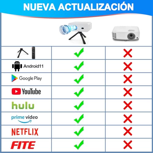 Proyector Portátil Actualizado, Proyectores WiFi Incorporado Sistema 11.0 Mini Proyector Soporte 4K, Bluetooth 5.2 Proyectores con Trípode 2.4G/5G, WiFi 6, Compatible iOS y Android Móvil /PC/PS4/PS5