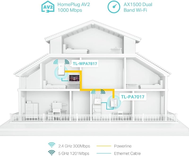 TL-WPA7817 Kit - Powerline WiFi, AV1000, WiFi 6 AX1500, Plug&Paly