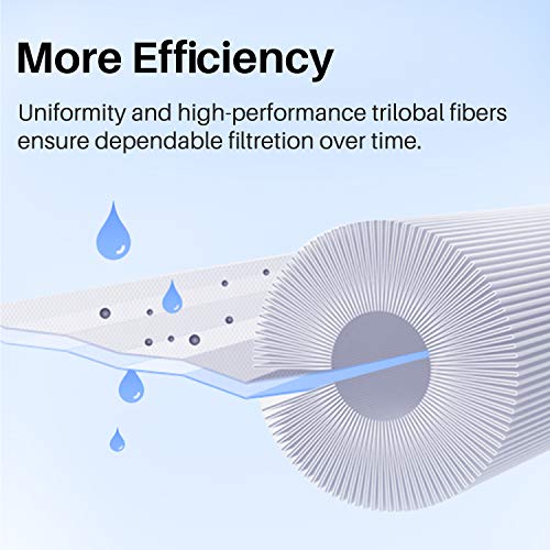 TOREAD Spa Filter Replacement for Pleatco PRB50-IN, Unicel C-4950, Filbur FC-2390, Guardian 413-212, Dynamic 03FIL1600, Pentair R173434, 5 X 13 Hot Tub Filter, 2 Pack