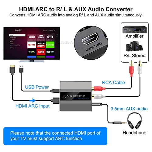 HDMI ARC Adapter Audio 192KHz Converter PCM TV ARC to Headphone Speaker