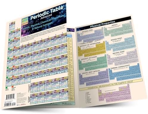 Biology: a QuickStudy Laminated Reference Guide (Quick Study