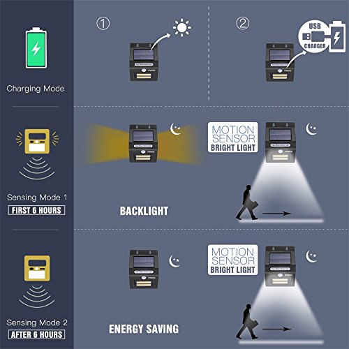 Solar Lights Outdoor Motion Senso 5W COB LED powered Wireless Waterproof Security Lights with 0.4W Back Night Light, for Door, Patio, Deck, Yard, Garden, Driveway, Porch, Stairs, Outside Wall. (2-pack