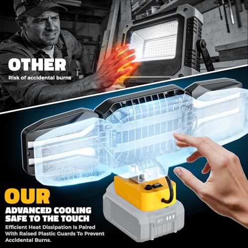 LED Work Light Compatible with DeWalt 20V Battery, 150W 15000LM Flood Light, 6500K Daylight 3-Head Adjustable, USB Type-C&2 Brightness Modes Portable Flashlight Job Site Light (Tool Only)