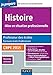 Histoire Professeur des écoles Oral admission - CRPE 2015 by 