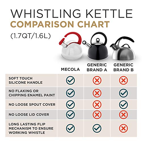 image for MECOLA Whistling Tea Kettle, 304 Stainless Steel with Red Soft Touch S