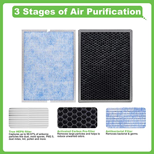 Hichoryer【Upgraded】MSA3 Air Purifier Replacement with Membrane Solutions Air