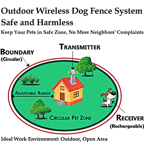 YHPOYLP 2020 Wireless Dog Fence-Master Voice In-Ground Pet Containment System, Underground Electric Dog Fence System, IPX7 Rechargeable Waterproof Shock Collar Compatible with All Kinds Wire - Thumbnail 7