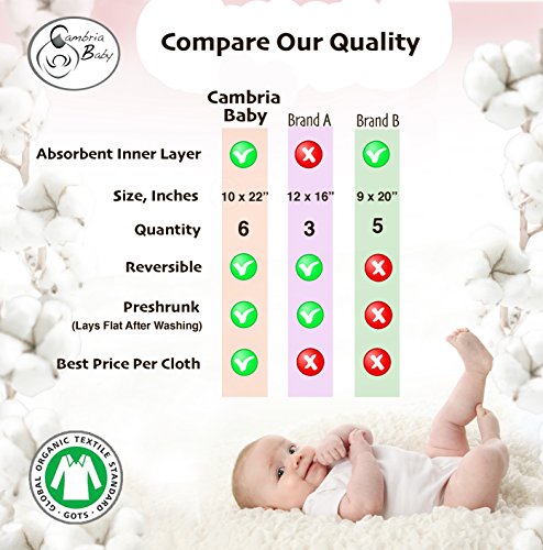 6 Pack Organic Premium Cotton Burp Cloths for Girls, Extra Large, Reversible, with 3 Layer Inner Fleece Absorbency, 10"x22", Baby Shower Gift