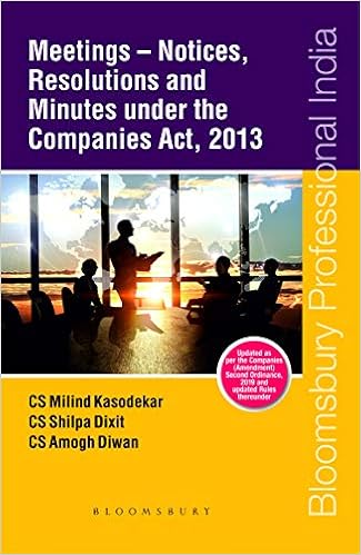 Meetings – Notices, Resolutions and Minutes Under the Companies Act, 2013