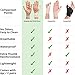 DropSky [4pcs] Gel Wrist Thumb Support Braces Soft Waterproof Breathable, Relief Pain Carpal Tunnel, Arthritis Thumb, Fits Both Hands, Lightweight, Therapy Elastic Silicone, Stabilizer Support [Nude]