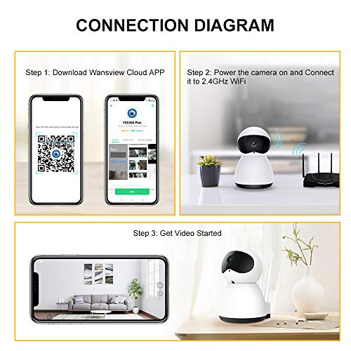 Wireless Camera Baby Home Security Monitor 1080P Dome IP Cameras Surveillance System with Motion Detection, Two-Way Audio, PIR Night Vision Mode, Alert Information