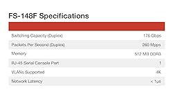 Fortinet FortiSwitch - 148F L2+ Management Switch