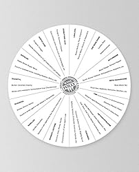 Wine Folly - Wine Flavors Circle Chart