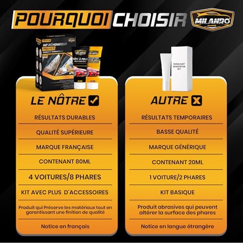 Car Headlight & Polisher Renovation Kit - Polisher, Polish and Cleaner for Car/Motorcycles - Opaque Headlight Restoration, Polishing, UV Protection, Sanding Paper Included for Perfect Finish