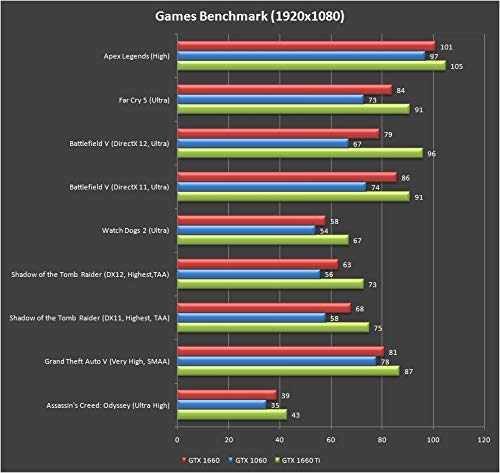 CPU Solutions Intel i7 Quad Core PC. 32GB RAM, 1TB HDD, 240GB SSD, Windows 10 Pro, GTX1060 w/3GB, 750W PS, White Case