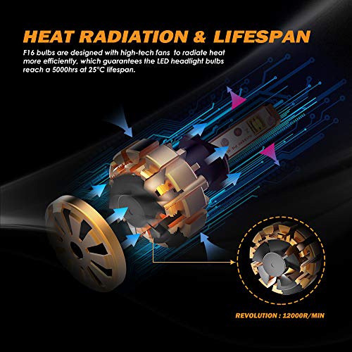 image for Auxbeam H1 LED headlight bulbs F-16 Series LED Headlights with 2 Pcs o