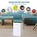 COLZER Air Purifier with True HEPA Air Filter, Air Purifier for Large Room, for Spaces Up to 800 Sq Ft, Perfect for Home/Office with Filter