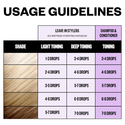 IGK MIXED FEELINGS Leave-In Blonde Toning Drops | Brighten + Neutralize Brass | Vegan + Cruelty Free | 1 Oz