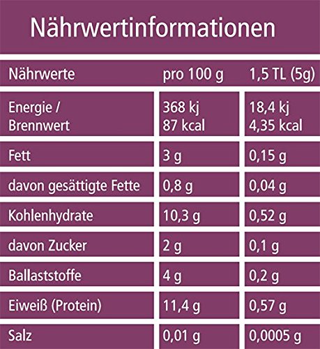 Bio Moringa Pulver (Blattpulver, Moringapulver) in geprüfter Bio-Qualität (DE-ÖKO-022) (250g) (1 x 250 g) – Bild 3