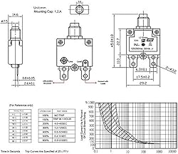 RKURCK 15 Amps Push Button Circuit Breakers, AC