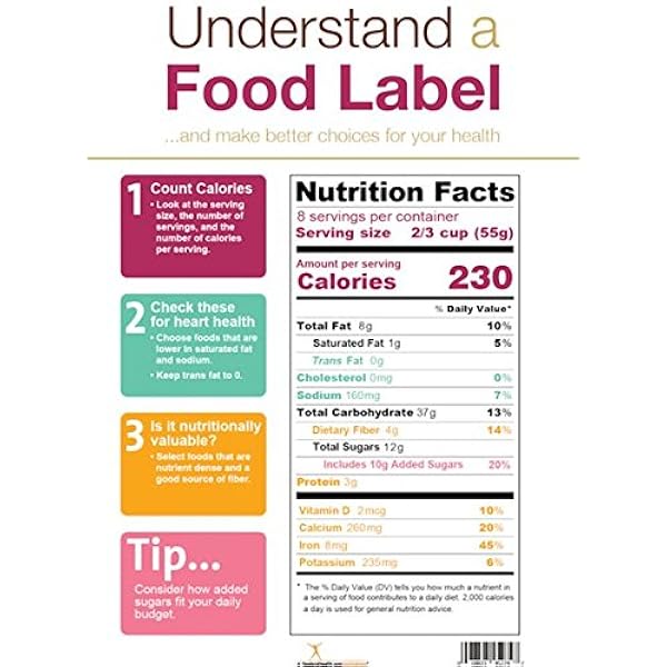 Amazon.com: New Food Label Poster - Nutrition Facts Label ...
