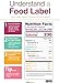 New Food Label Poster - Nutrition Facts Label Poster