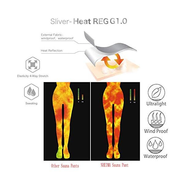 NHEIMA Pantalones de Sauna Adelgazantes Mujer NANOTECNOLOGÍA, Leggins  Reductores Adelgazantes, Leggins Anticeluliticos Cintura Alta, Mallas  Fitness Push Up para Deporte Running Yoga Gym – DailyGrana