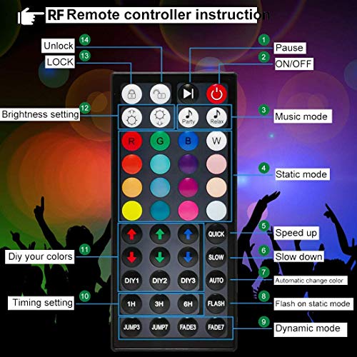 RGB LED Strip Lights 40FT, MikeWin Color Changing Led Lights with 44 Keys RF Remote Controller, Music Sync Flexible Rope Lights for Holiday Room Wall Corner Bedroom Bar Dorm Decor