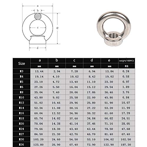 M10 Ring Shape Lifting Eye Nut 304 Stainless Steel Threaded Nut Fastener4 Pack Pricepulse
