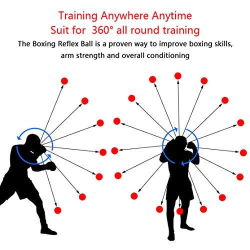 SUMERSHA Boxing Reflex Ball, 2 Difficulty Level Boxing Ball with Headband Improving Speed Reactions Hand Eye Coordination Boxing Punch Equipment