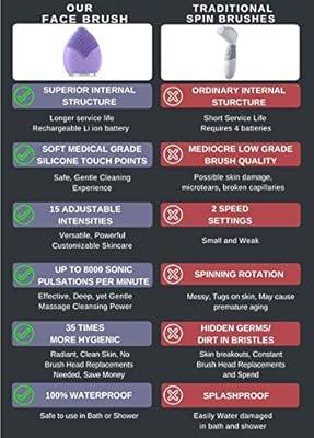 tsuperb silicone face cleansing brush