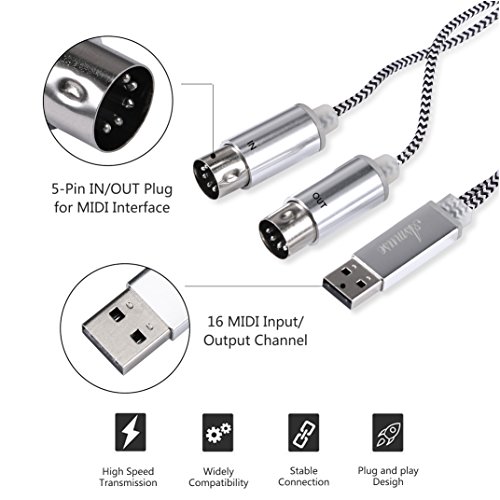 3 Interface+Converter+Indicator+Processing+Electric