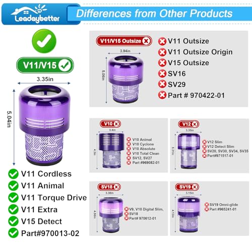 Leadaybetter Filter Replacement for Dyson V11 SV14 SV15 SV17 SV28 Animal Extra Torque Drive Complete, V15 SV22 SV47 Detect Submarine Vacuum, Compare to Part 970013-02 (2 Pack Filters)