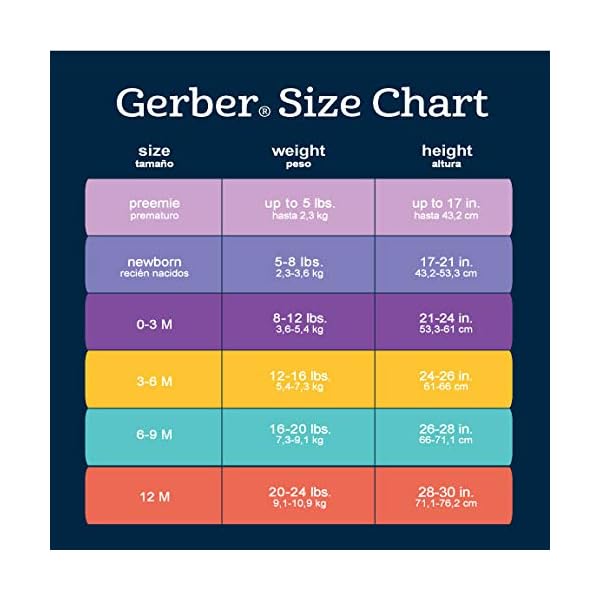 Gerber-Baby Gerber-Baby
