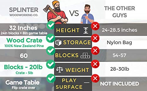 1 Splinter+Woodworking+Co+Gameplay+Toppling