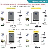 Y&H 5.5KW Solar Hybrid Inverter 48V MPPT 110A 500VDC Pure Sine Wave Work No view 7