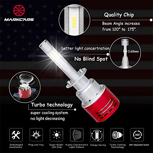 Markcars 8400LM Super Bright Cool White 6000K 60W H1 LED Car Headlight Bulbs All-in-One Conversion Kit Low Beam Head Light Bulbs Seoul Chips Car Driving Lamps Replacement 2 Year Warranty