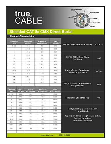 Cat5e Outdoor, Shielded - FTP, 1000ft, Waterproof Direct Burial Rated CMX, Solid Bare Copper Bulk Ethernet Cable, 350MHz, ETL Listed, Black, trueCABLE