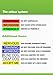 DEAF DOG Dexil Friendly Dog Collars Color Coded Dog Accident Prevention Leash 4ft/1.2m Prevents Dog Accidents By Letting Others Know Your Dog In Advance Award Winning