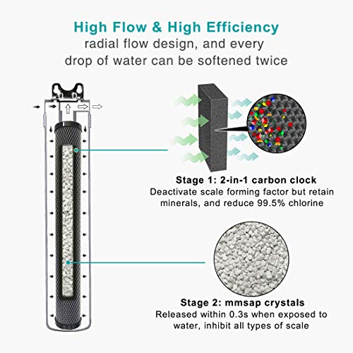 Hansing Gen2 Whole House Water Softener System, Double Softening for Bathroom, Dishwasher and Kitchen Sink, 3/4" FNPT