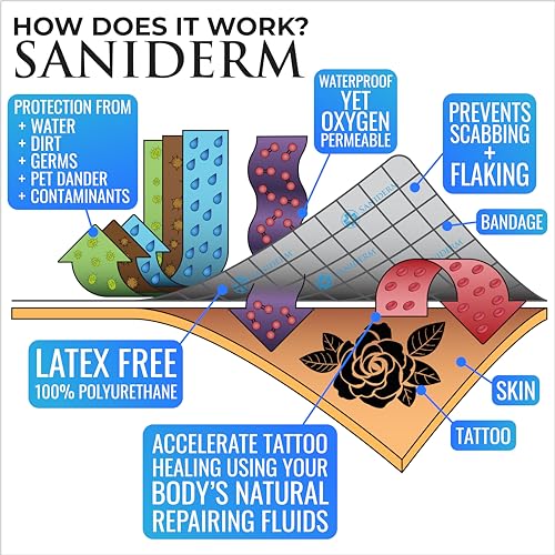 Saniderm Tattoo Care Bandage, 1 Roll 10.2in X 2yd, Faster Tattoo