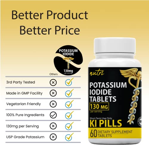 Potassium Iodide Radiation Tablets 130 Mg (2 Pack) (120 Tablets) EXP
