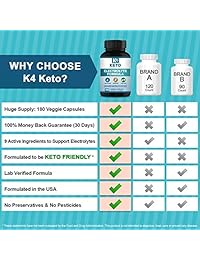 K4 Keto Electrolyte Suplemento - 180 cápsulas - Electrolytes Reemplazo, Rehidratación y...