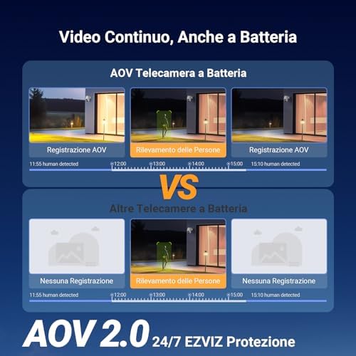 CB8 Lite 2K+ Telecamera WiFi Esterno con Pannello Solare, PTZ 360° AOV, Rilevamento di Persone/Veicoli, Audio Bidirezionale, Visione Notturna a Colori, Difesa Attiva
