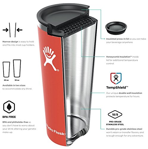 hydroblast cup
