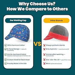 Custom Expressions Handmade Welders Cap For Men