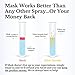 Mask - Air Freshener Spray, Bathroom Deodorizer, Travel Size Air Freshener, Long Lasting, Strong Odor Eliminator, Pet Odor Eliminator, Room Deodorizer, 10.2 Fl Oz, Maple Syrup Pancakes, Pack of 3
