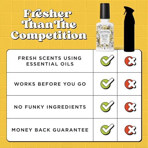 Poo-Pourri Before-You-Go Toilet Spray, Original Citrus, 4 Fl Oz - Lemon, Bergamot and Lemongrass